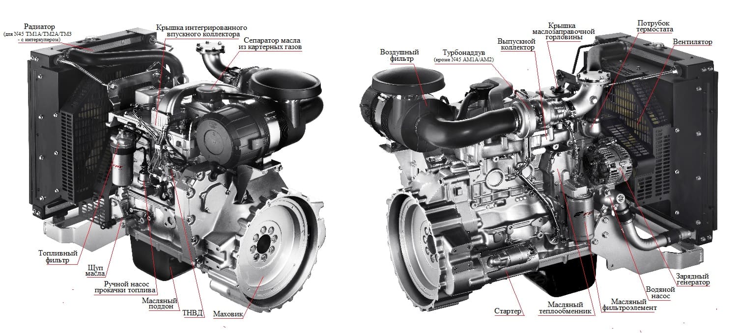 Дизельный генератор TFi 110TS, двигатель FPT (Iveco) NEF45TM3.S500